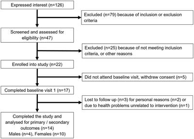 A grape seed and bilberry extract reduces blood pressure in individuals at risk of developing type 2 diabetes: the PRECISE study, a double-blind placebo-controlled cross-over intervention study